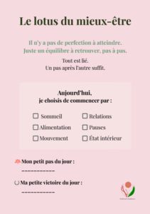Fiche outil pour le bien-être après 40 ans permettant de choisir un axe (sommeil, alimentation, mouvement, relations, pauses) et définir un petit pas quotidien